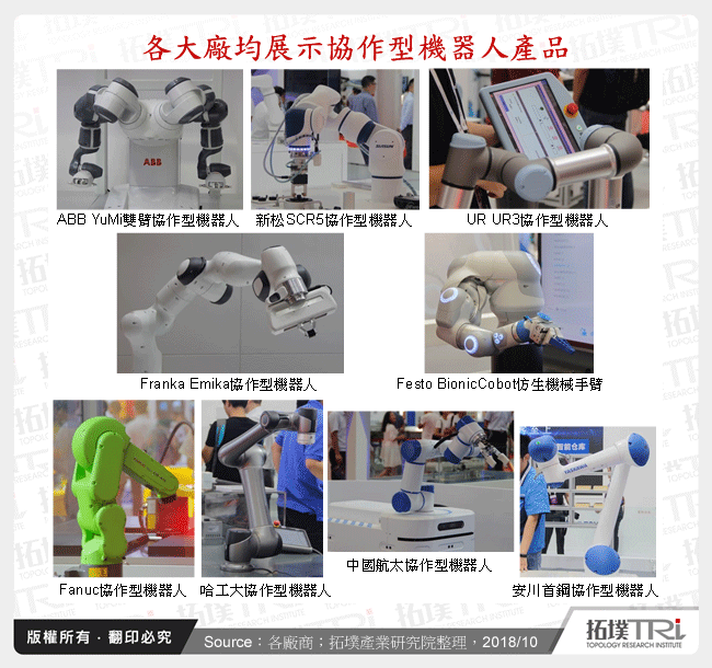 再探中國機器人產業發展重點與未來課題