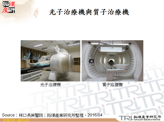 光子治療機與質子治療機