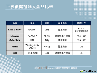 【精華】超高齡社會下的智慧醫療