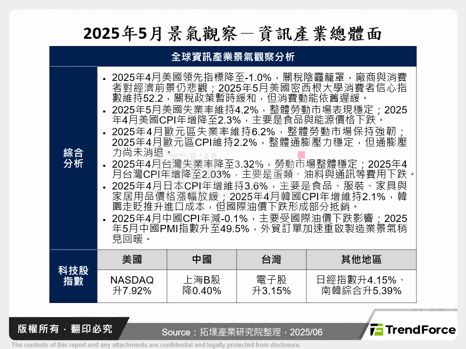 2025年5月景氣觀察－資訊產業總體面