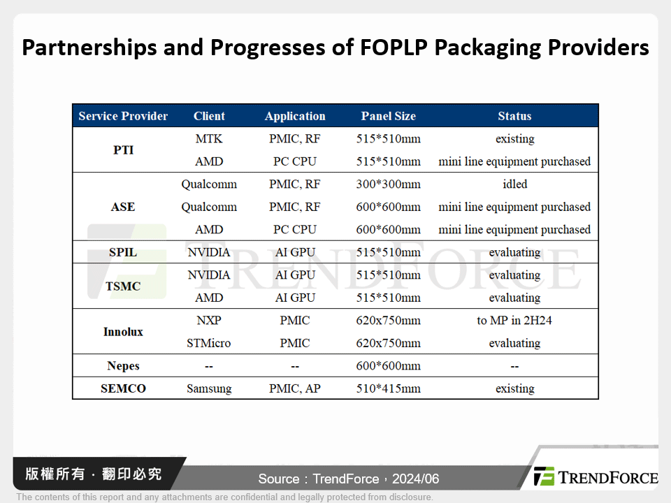 AMD及NVIDIA領銜,推動PC CPU、PMIC、AI GPU轉換至FOPLP,力求降低成本、擴大晶片封裝尺寸