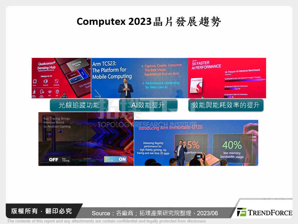 從Computex 2023看ICT市場發展趨勢