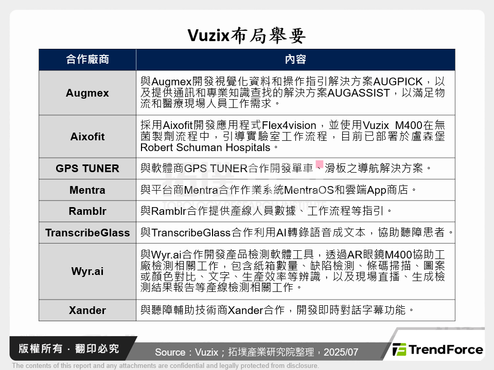 Vuzix布局舉要