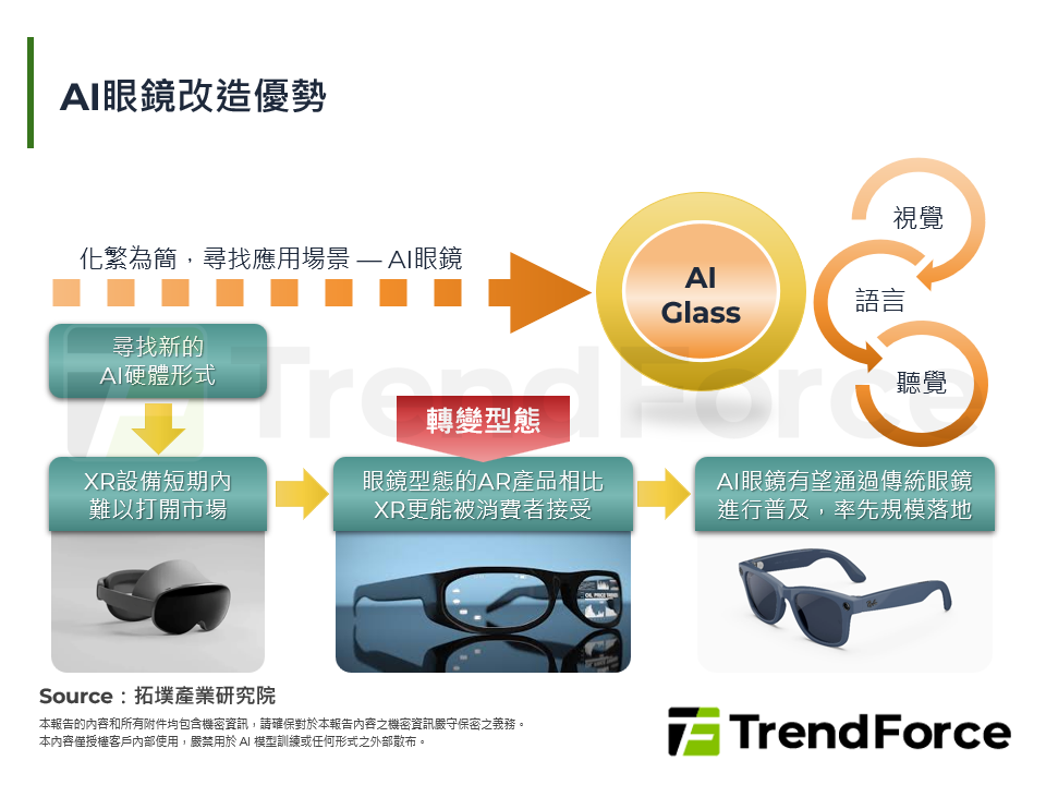 2026年AI眼鏡啟動關鍵一年，不顯示路線與系統競爭浮現