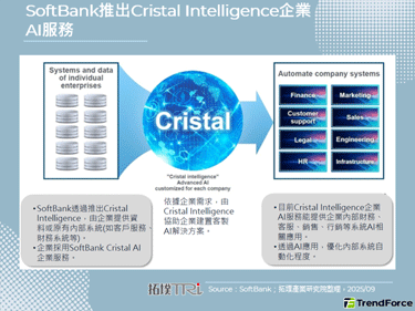 SoftBank收購富士康Oh