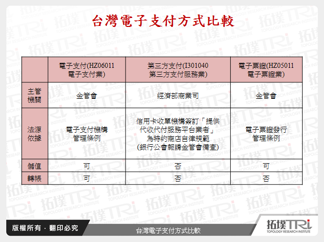 台灣電子支付發展現況剖析