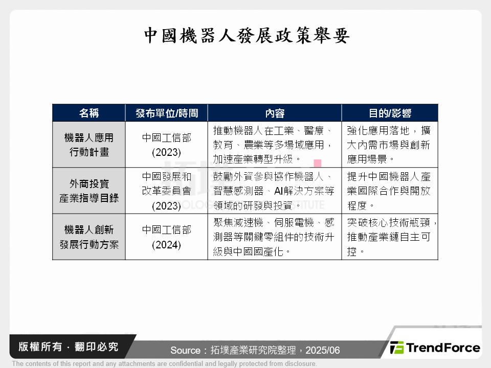 政策支持與技術自主化趨勢：中國人型機器人產業動態觀察