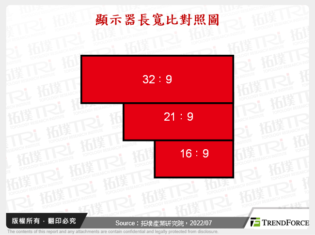 顯示器長寬比對照圖