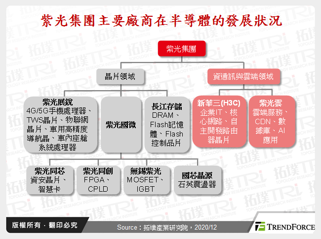 中國IC設計產業動態觀察－內需市場仍是首要關鍵