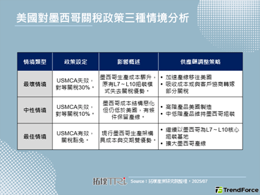 USMCA成AI伺服器關鍵防線