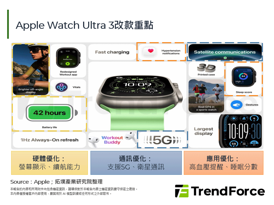 Apple Watch Ultra 3改款重點