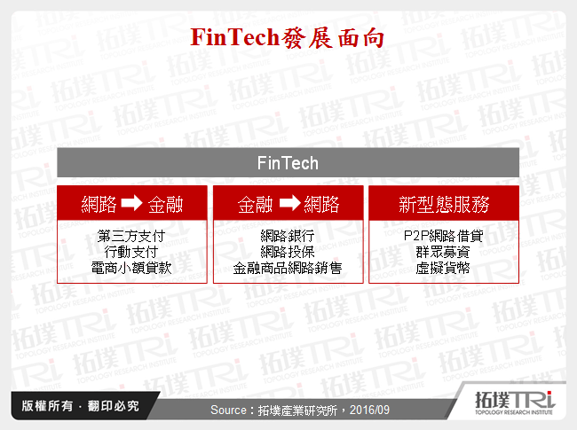 FinTech發展面向