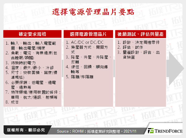 電源管理晶片分類介紹與應用