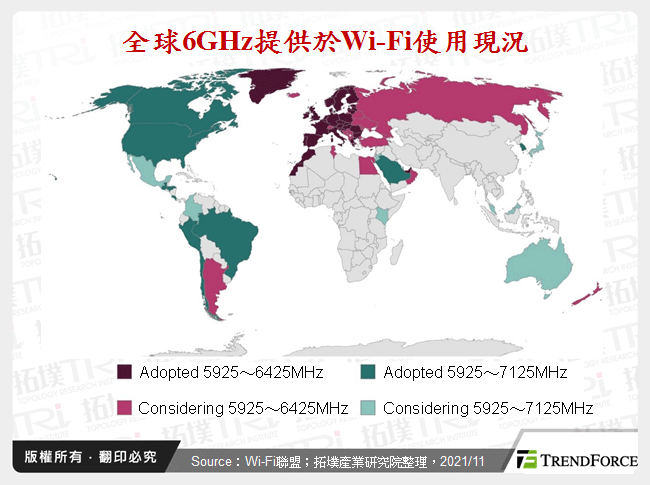 全球6GHz提供於Wi-Fi使用現況
