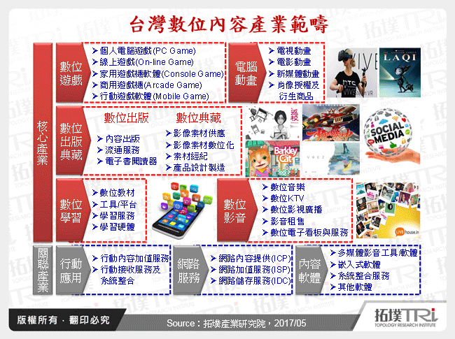 台灣數位內容產業範疇
