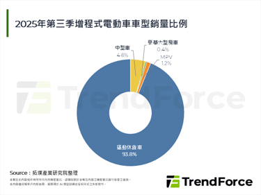 Hyundai公布2026年電動化願景，將推出首款增程式電動車型