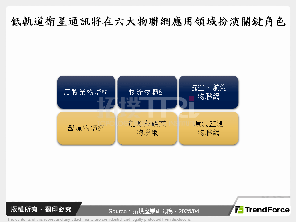 低軌道衛星通訊將在六大物聯網應用領域扮演關鍵角色