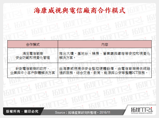 海康威視與電信廠商合作模式