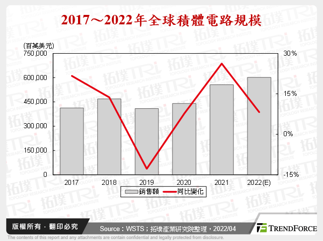 中國國產8吋晶圓產能與需求