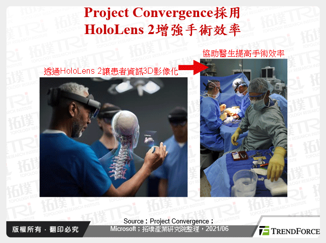 Project Convergence採用HoloLens 2增強手術效率
