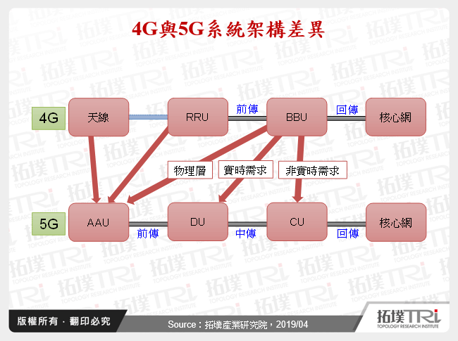 中國5G產業現況與商機探索