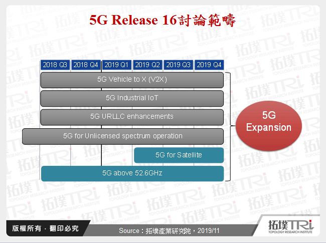 2020年5G大廠戰略布局