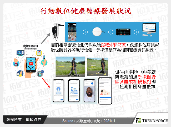 AI助力行動數位醫療發展
