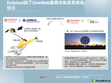 Eutelsat額外募資15億