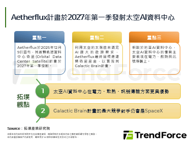 Aetherflux計畫於20