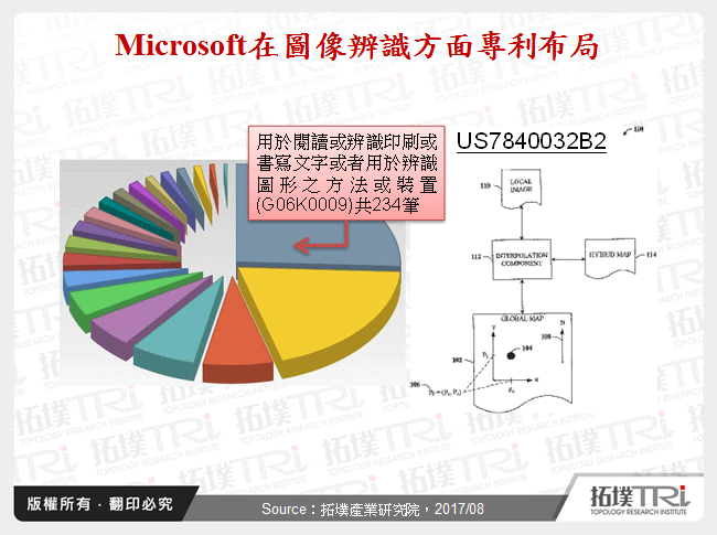 Microsoft在圖像辨識方面專利布局