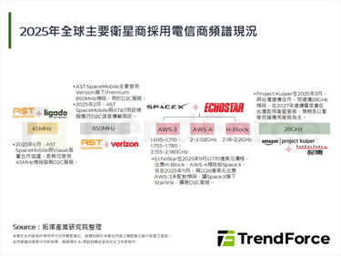 SpaceX再次收購EchoStar衛星頻譜，擴展旗下手機直連衛星業務