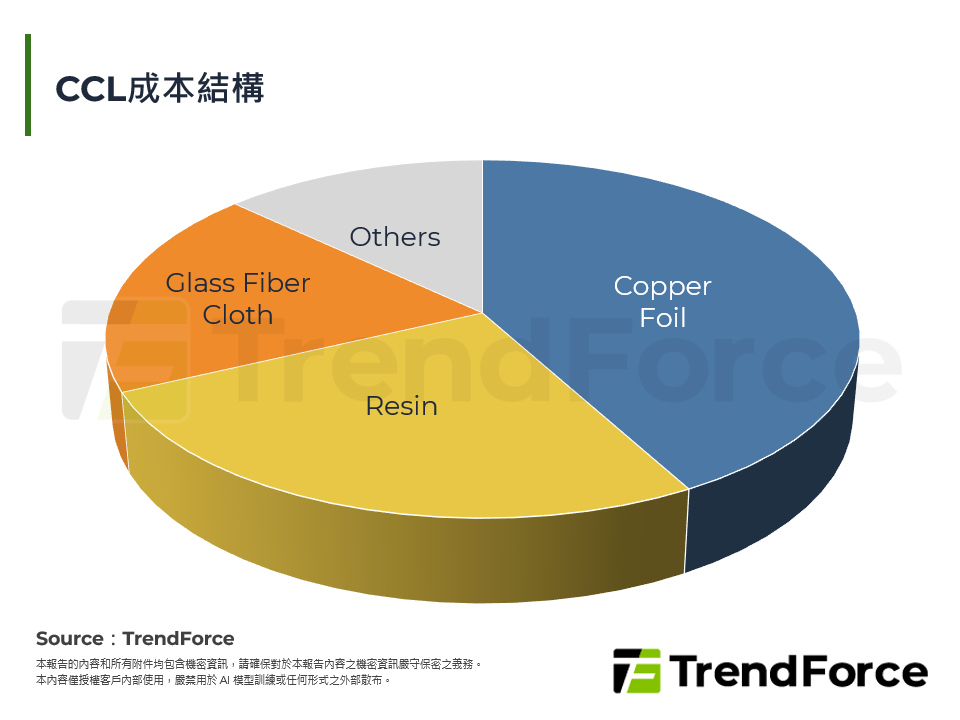 AI機櫃加劇T-glass、Low Dk2供不應求，玻纖布價格、供應鏈變化解析