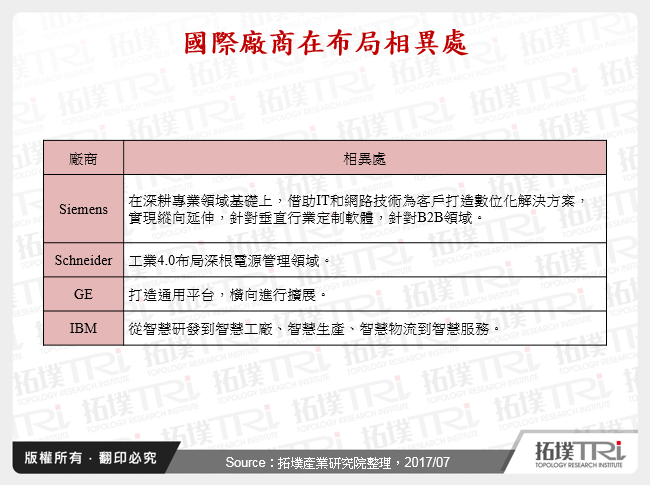 國際廠商在布局相異處