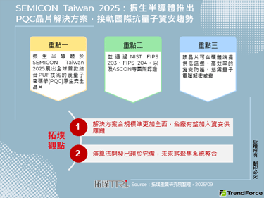 SEMICON Taiwan 