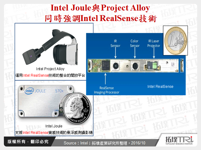 Intel Joule與Project Alloy同時強調Intel RealSense技術