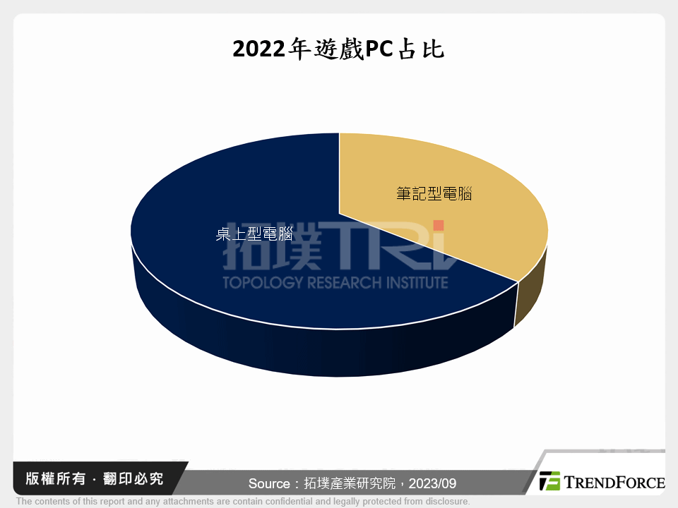 PC市場中的盛衰相乘:桌上型電腦前景分析