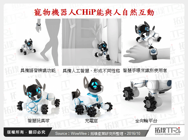 寵物機器人CHiP能與人自然互動