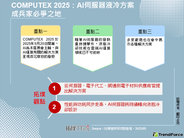 COMPUTEX 2025：A