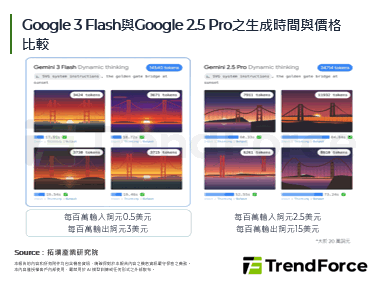 Google與NVIDIA布局