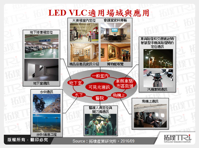 可見光通訊LiFi資料傳輸系統應用優勢與市場實際推廣現況分析