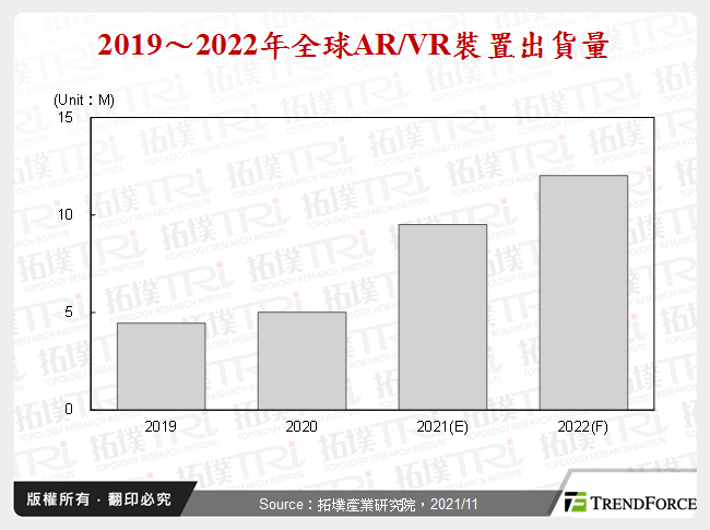 邁向元宇宙，2022年AR/VR市場朝向新階段
