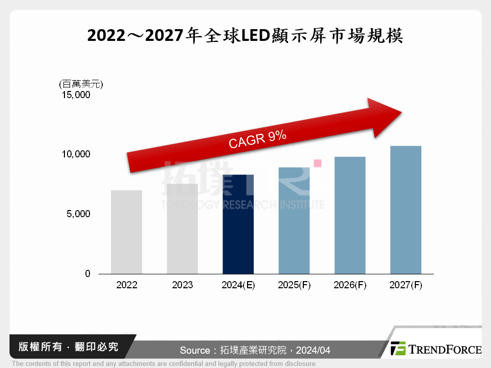 2024年全球LED顯示屏產業發展與ISLE展場報告
