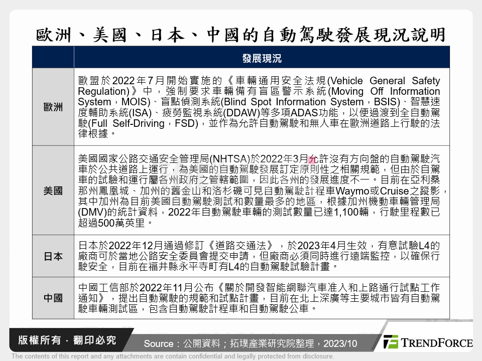 歐洲、美國、日本、中國的自動駕駛發展現況說明