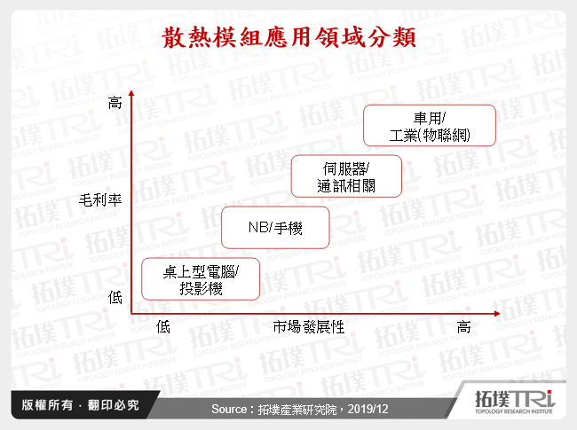 散熱模組市場發展趨勢分析
