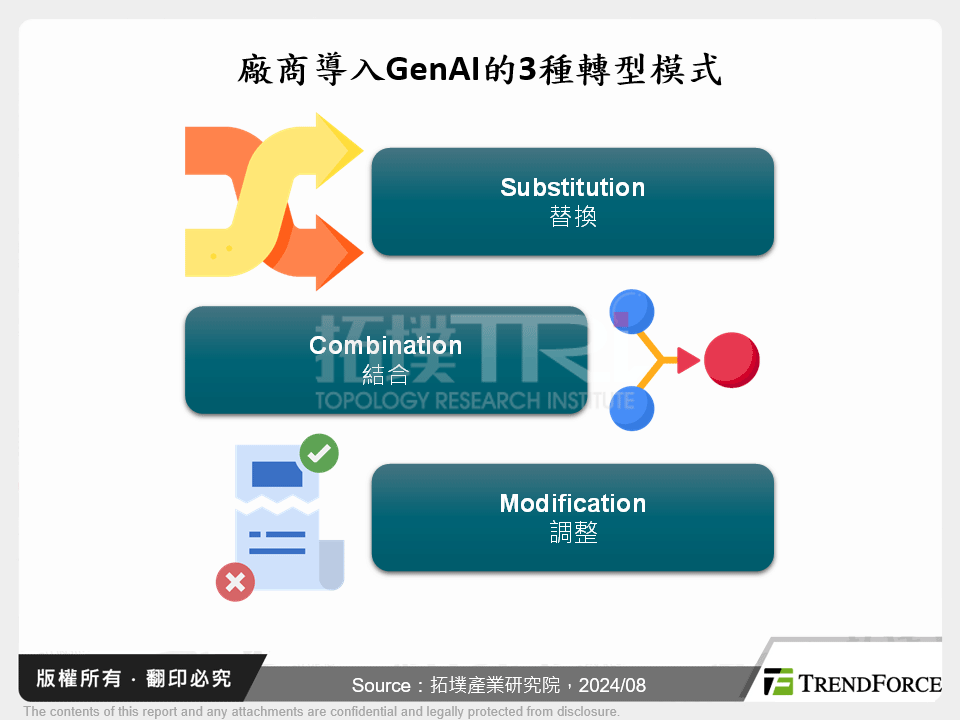 AI驅動數位轉型,剖析企業的機會與挑戰