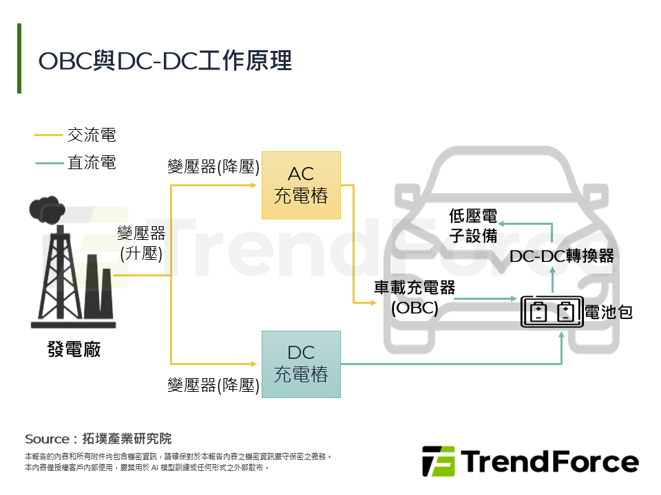氮化鎵功率半導體車用化發展趨勢分析