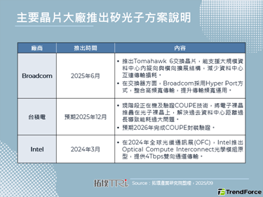 SEMICON Taiwan 