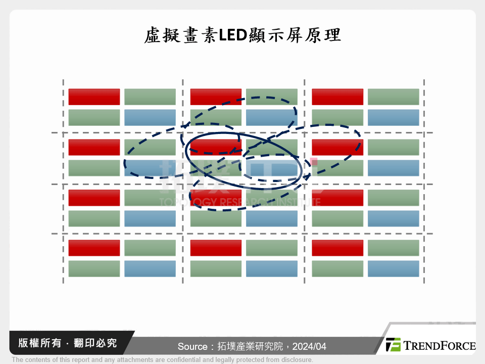 虛擬畫素LED顯示屏原理