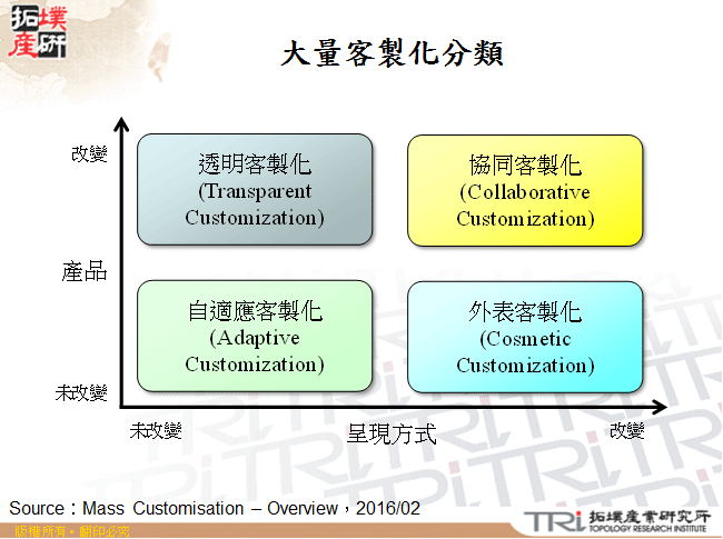 大量客製化分類