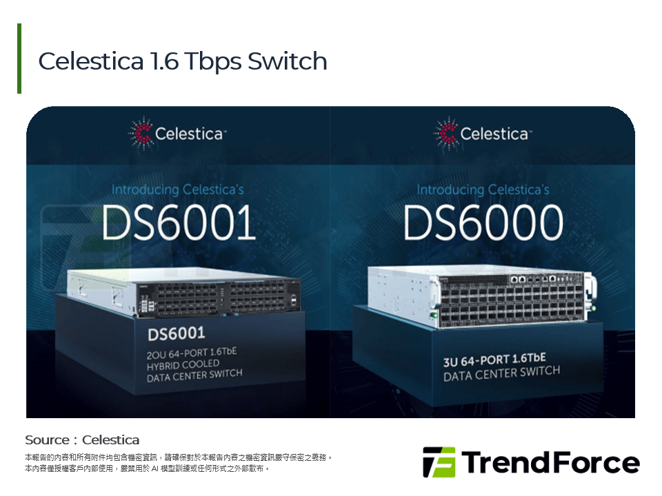 Celestica 1.6 Tbps Switch